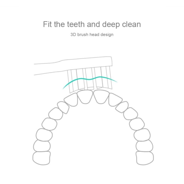 3 шт. оригинальные сменные насадки Xiaomi Mijia для ультразвуковой электрической зубной щетки Xiaomi (HC6109)