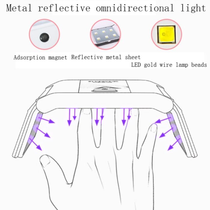 BLUEQUE 3 шт. 36 Вт маникюрная лампа перезаряжаемая портативная складная светодиодная/УФ-машина для фототерапии лампа для ногтей